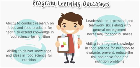 Program's Expected Learning Outcomes