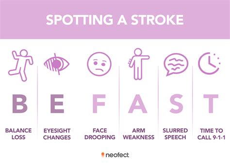 Covid 19 And Stroke In Young Adults Know The Signs To Save A Life