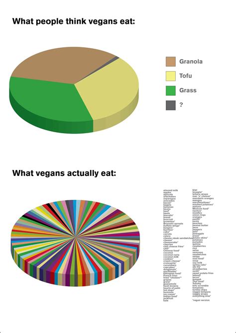 Vegans Go All Jon Stewart On Meat Eaters Peta