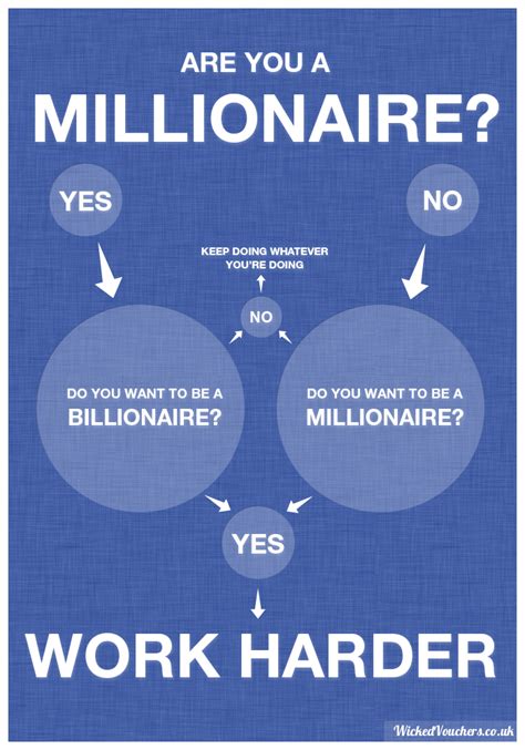 Are You A Millionaire Millionaire Quotes Millionaire Millionaire Mindset