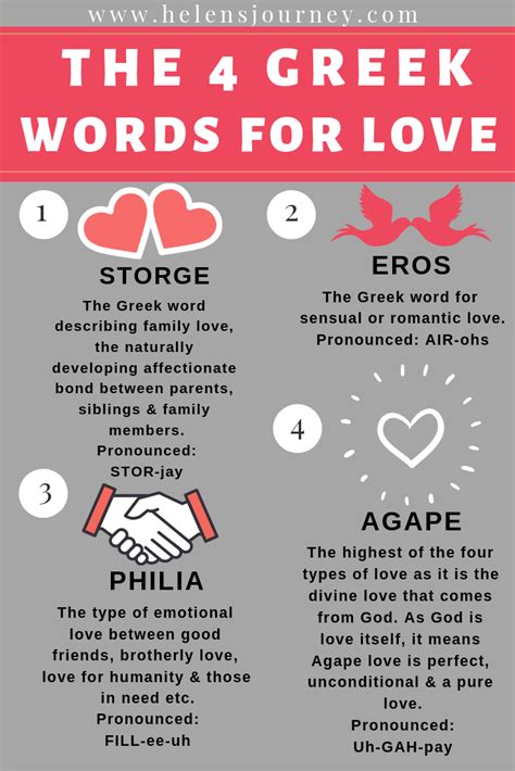 What Are The Four Types Of Love Mentioned In The Bible Fedinit