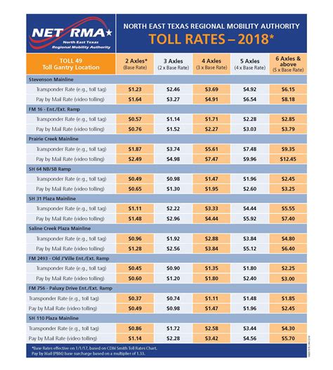 2018 Toll Rate Chart With Segment 4 Included 002 Netrma