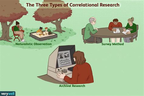 Why Correlational Studies Are Used In Psychology Research 2024