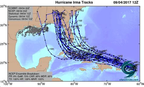 Threat Increasing For Cuba Florida From Intensifying Irma Weather