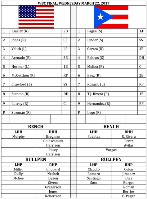Here is a printable/editable lineup card for tonight's WBC final with the confirmed lineups 