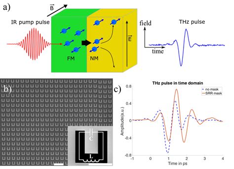 Nanoscale Spintronic Terahertz Emitters University Of Oldenburg
