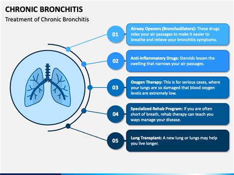 Chronic Bronchitis Powerpoint Template Ppt Slides