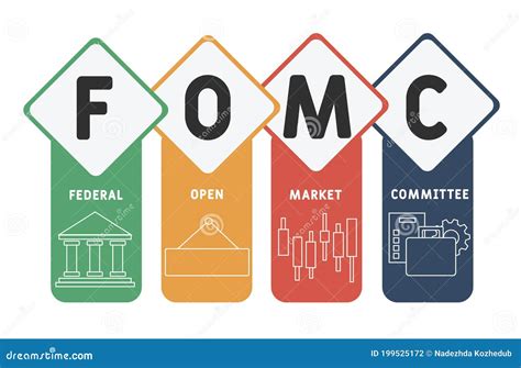 Fomc Federal Open Market Committee Acronym Business Concept
