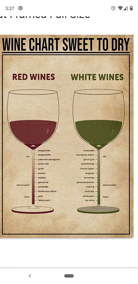 Wine Chart Explore Different Types Of Red And White Wines