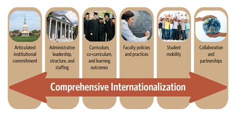 Embracing Internationalization Princeton In The Global Era Higher