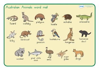 Maybe you would like to learn more about one of these? Australian Animals Word Mat - Australia by Twinkl ...