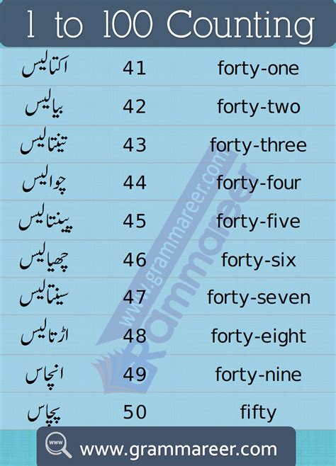 Pin on Urdu Counting