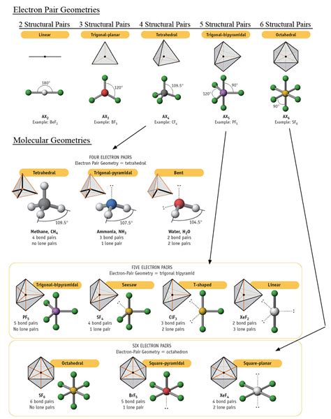 Explore Fascinating Molecular Geometry Concepts