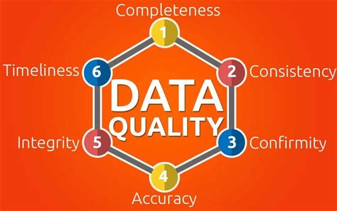 Data Done Right 6 Dimensions Of Data Quality Smartbridge