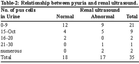 Pus in urine is a sure fire indication of an infection. Significance of pyuria in the diagnosis of urinary tract ...
