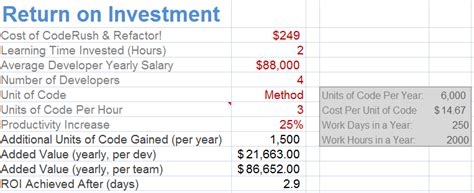 How To Calculate Roi Of A Project Haiper
