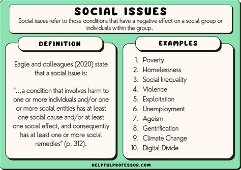 105 Social Issues Examples (2024)