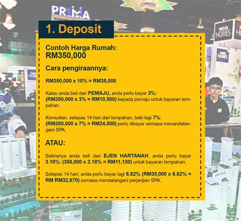 Ramai yang 'cuak' nak beli rumah pertama. Nak Beli Rumah Pertama? Ini 3 Kos Utama Yang Perlu Korang ...