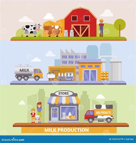 Food Production Chain Cartoon Vector 40888645