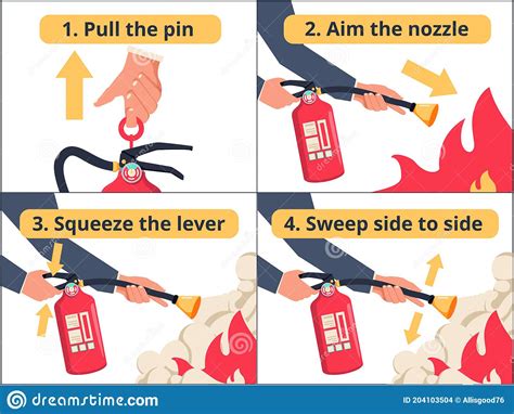 How To Use A Fire Extinguisher Infographic Reverasite