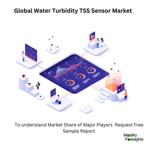 Global Water Turbidity Tss Sensor Market March Updated