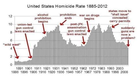 Gun Control Pros And Cons Statistics Gun Control Pros And Cons