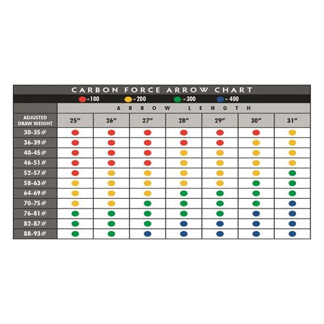 Carbon Express Arrows Spine Chart