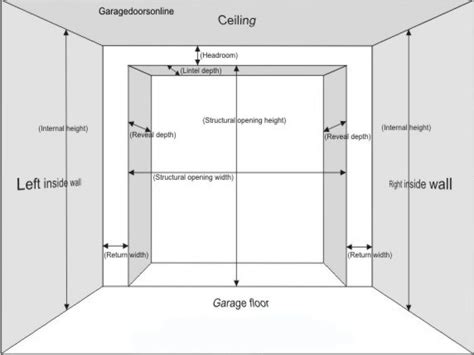 To ensure comfortable movement on all sides of the vehicles, add 2 to 4 feet to the length and width of the garage. what the standard garage door size lighthouse doors ...
