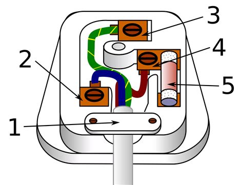 This video will show you how to put three pin plug connections. File:Three pin mains plug (UK).svg - Wikimedia Commons