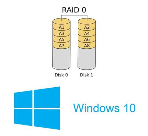How To Setup Raid 0 Windows 10 A Complete Guide Ttr Data Recovery