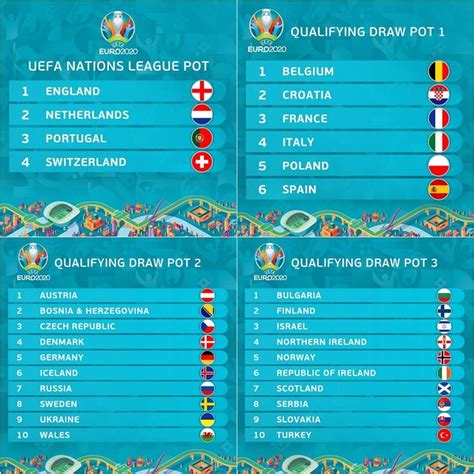 World Cup Qualifiers Europe