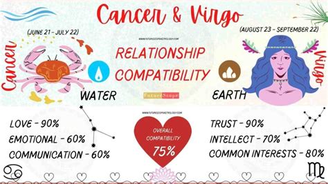 Virgo Man And Cancer Woman Compatibility 75 High Love Marriage