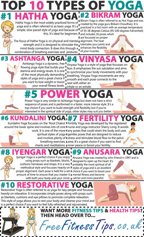 Types Of Yoga Top Infographic