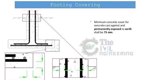 What Is Concrete Cover Concrete Cover For Slab Beam Column Footing