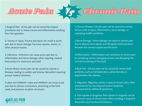 Acute Vs Chronic Pain What Are The Differences Atlas Pain Specialists