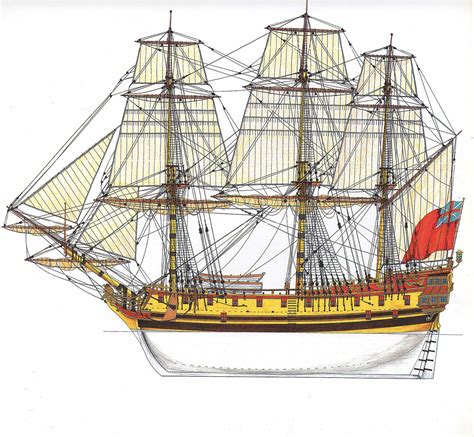 East Indiaman Inglese Falmouth 1752 Old Sailing Ships Ship