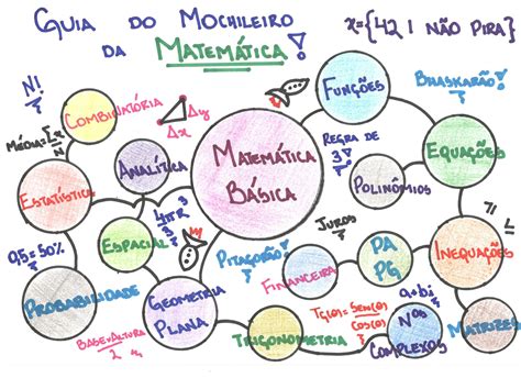 Matematica Basica Mapa Mental Modisedu