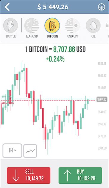 One of the best features of the app is its comprehensive economic calendar that provides an update on global economic events. Best Iphone App For Trading Stocks Options Simulator Game