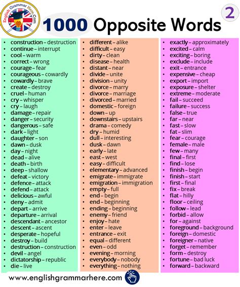 Opposite Words List Opposite Words English Grammar Opposite