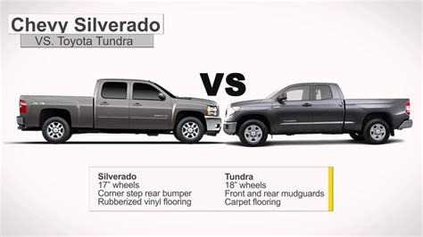 2015 chevrolet silverado 1500, 2015 ram 1500, 2014 toyota tundra. Compare 2014 Chevy Silverado 1500 vs Toyota Tundra - YouTube