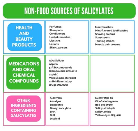 Endive salad, olives, mushrooms,radish, courgettes, cress, broccoli. Salicylate Intolerance: The Complete Guide + List of Foods