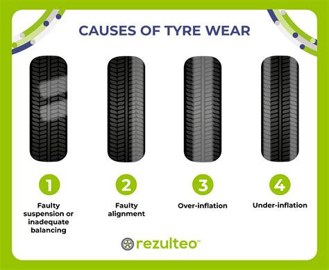 How To Detect Abnormal Tyre Wear Rezulteo