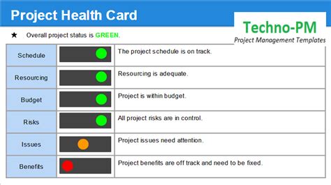 Project Status Report Template Free Download Free Project Management