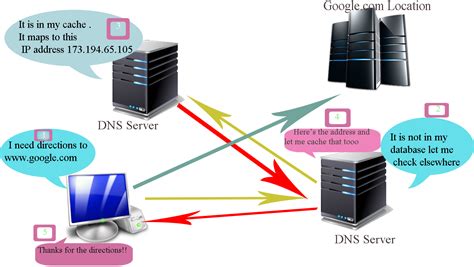Essential Concepts - Domain Name System (DNS) ~ The Hacker's Library