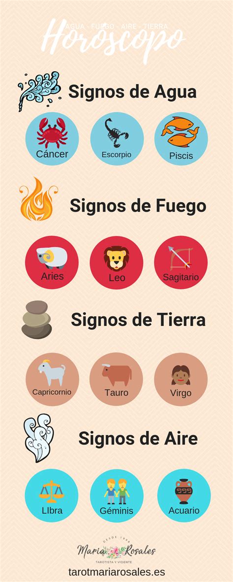 Infografia Elementos De Los Signos Zodiac Signs Astrology Zodiac