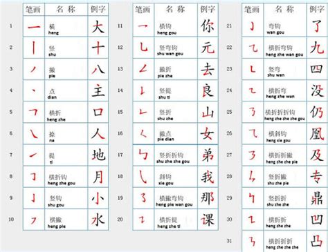 100 Kosa Kata Bahasa Mandarin Terlengkap Dan Mudah Dipelajari