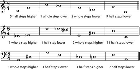 Half Steps And Whole Steps Major And Minor Keys And Scales Hamed Yousefi