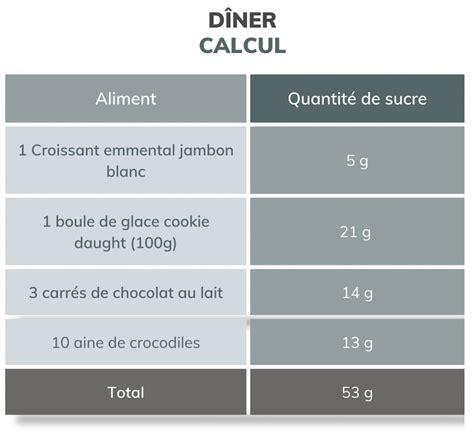 Le Sucre Est Il Dangereux Pour La Santé La Diététique Delsa