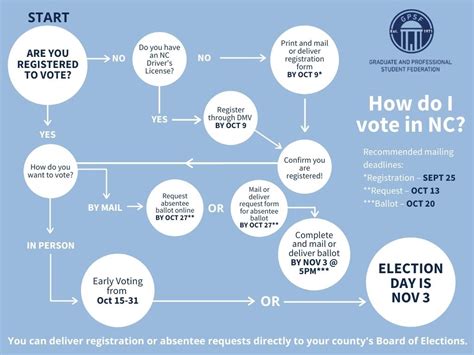 Voting And Elections Unc Bbsp