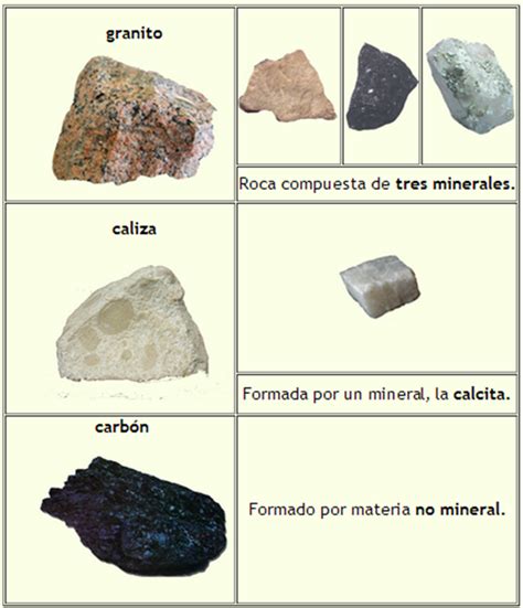 Las Rocas ~ Con Ciencia